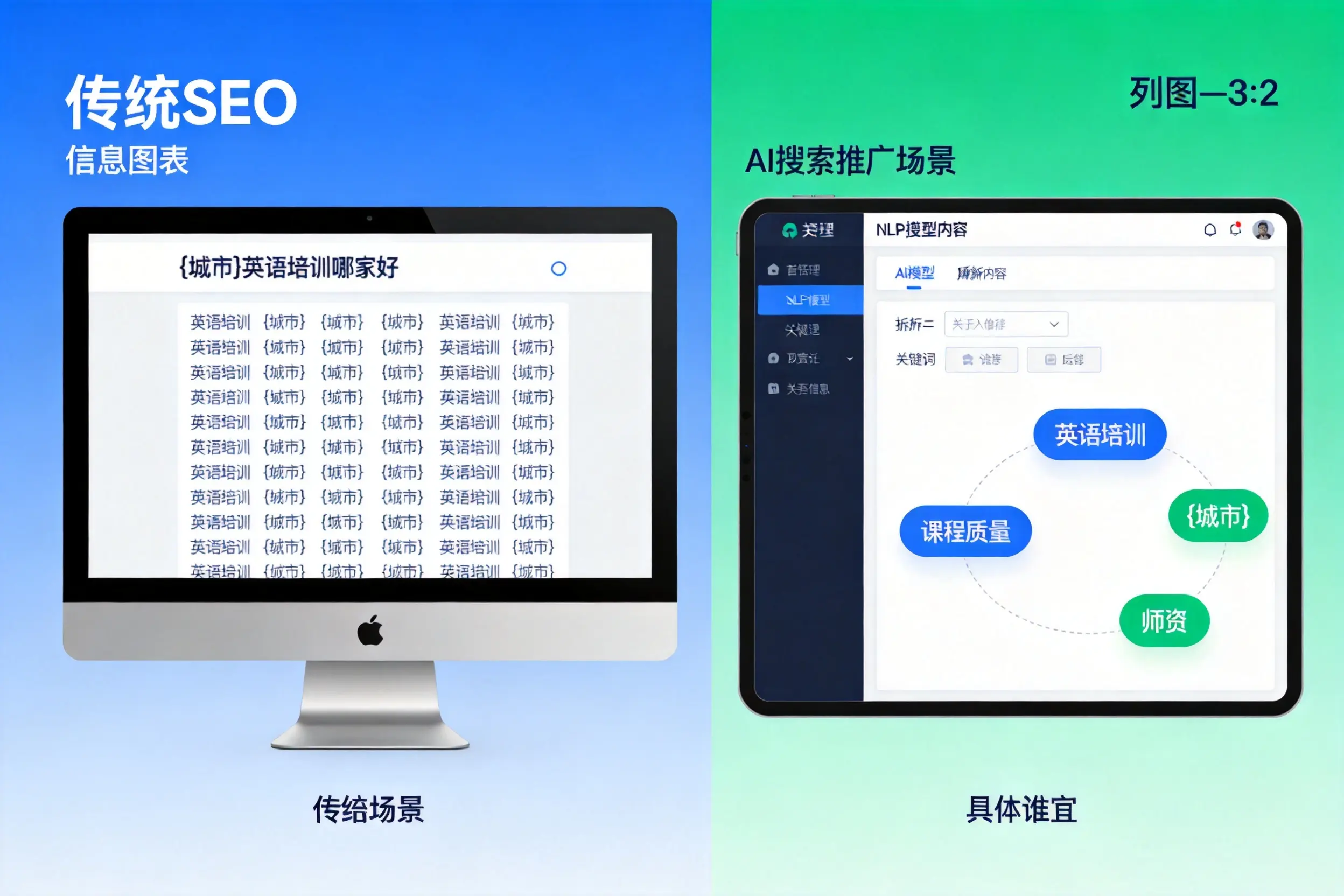 AI搜索推广和传统SEO有何区别？四平企业选型指南