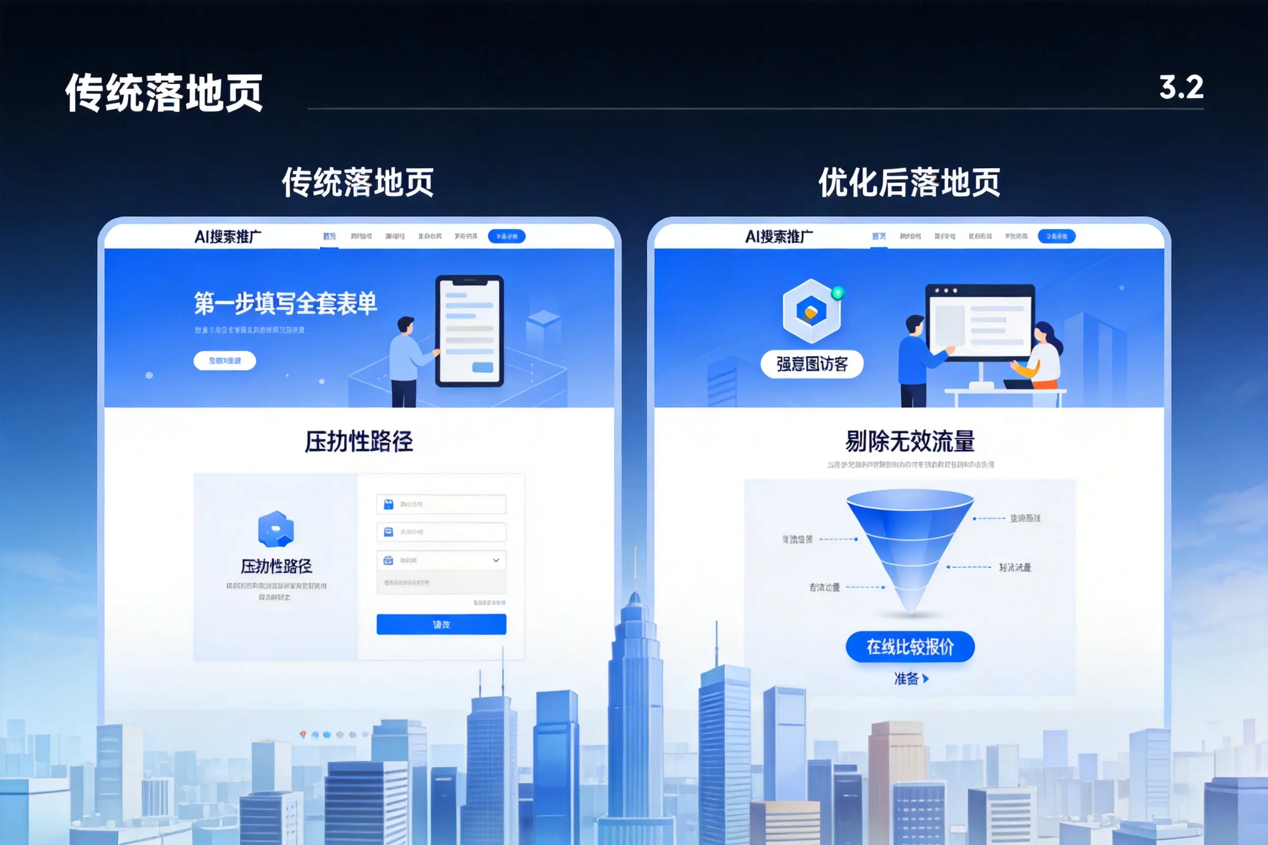 AI搜索推广落地页转化低？四平企业优化方法详解