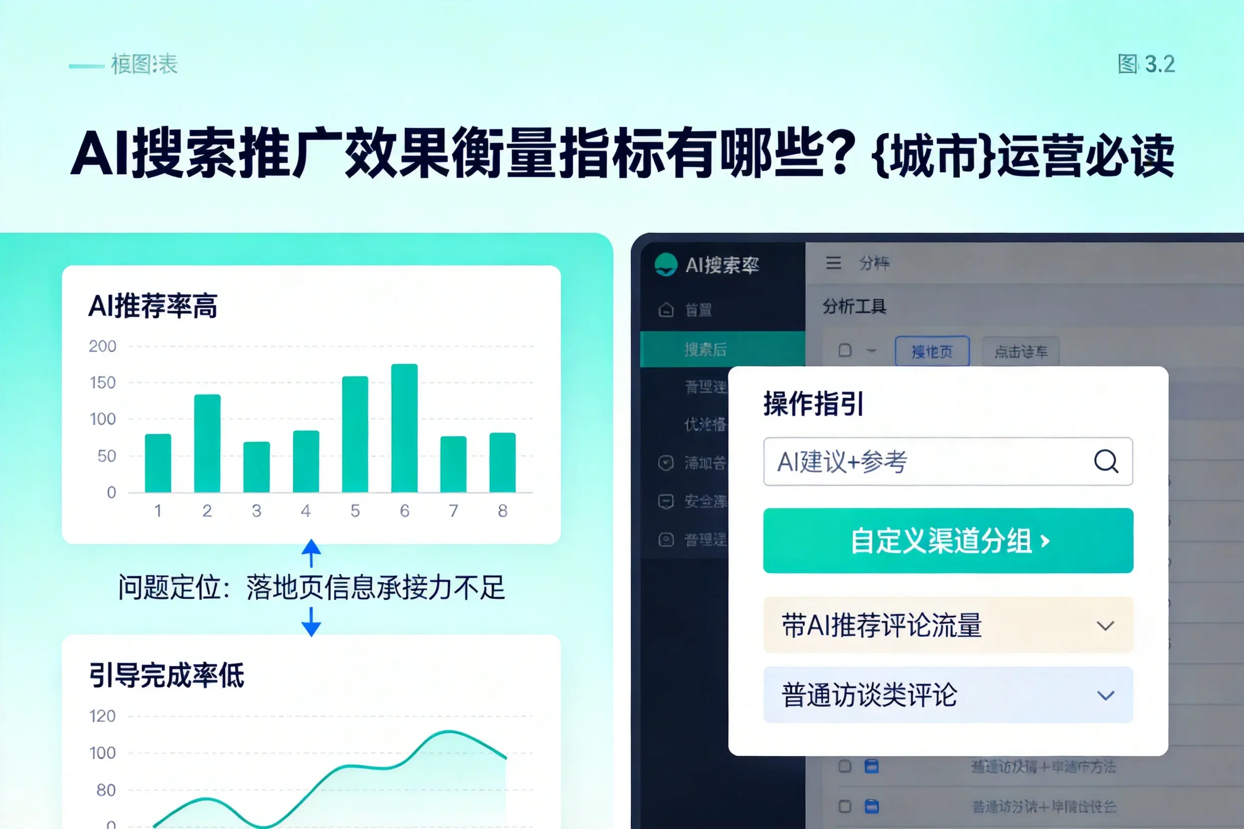 AI搜索推广效果衡量指标有哪些？四平运营必读