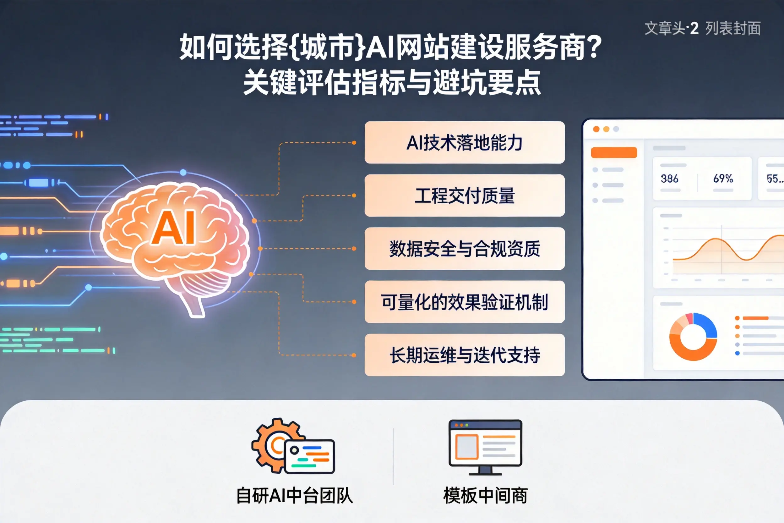 如何选择四平AI网站建设服务商？关键评估指标与避坑要点