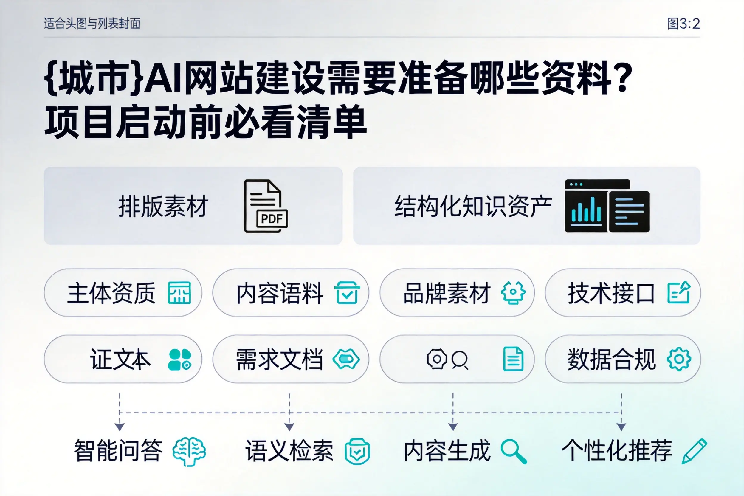 四平AI网站建设需要准备哪些资料？项目启动前必看清单