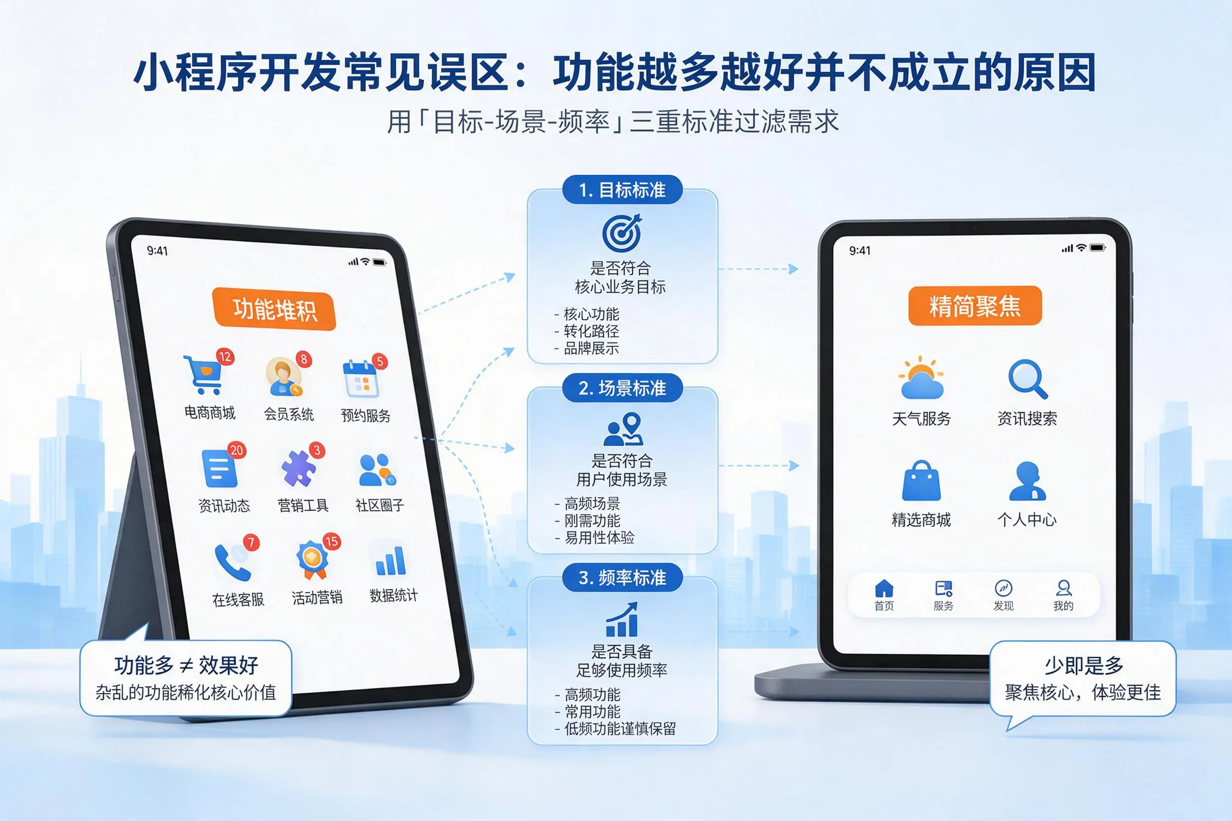 四平小程序开发常见误区:功能越多越好并不成立的原因