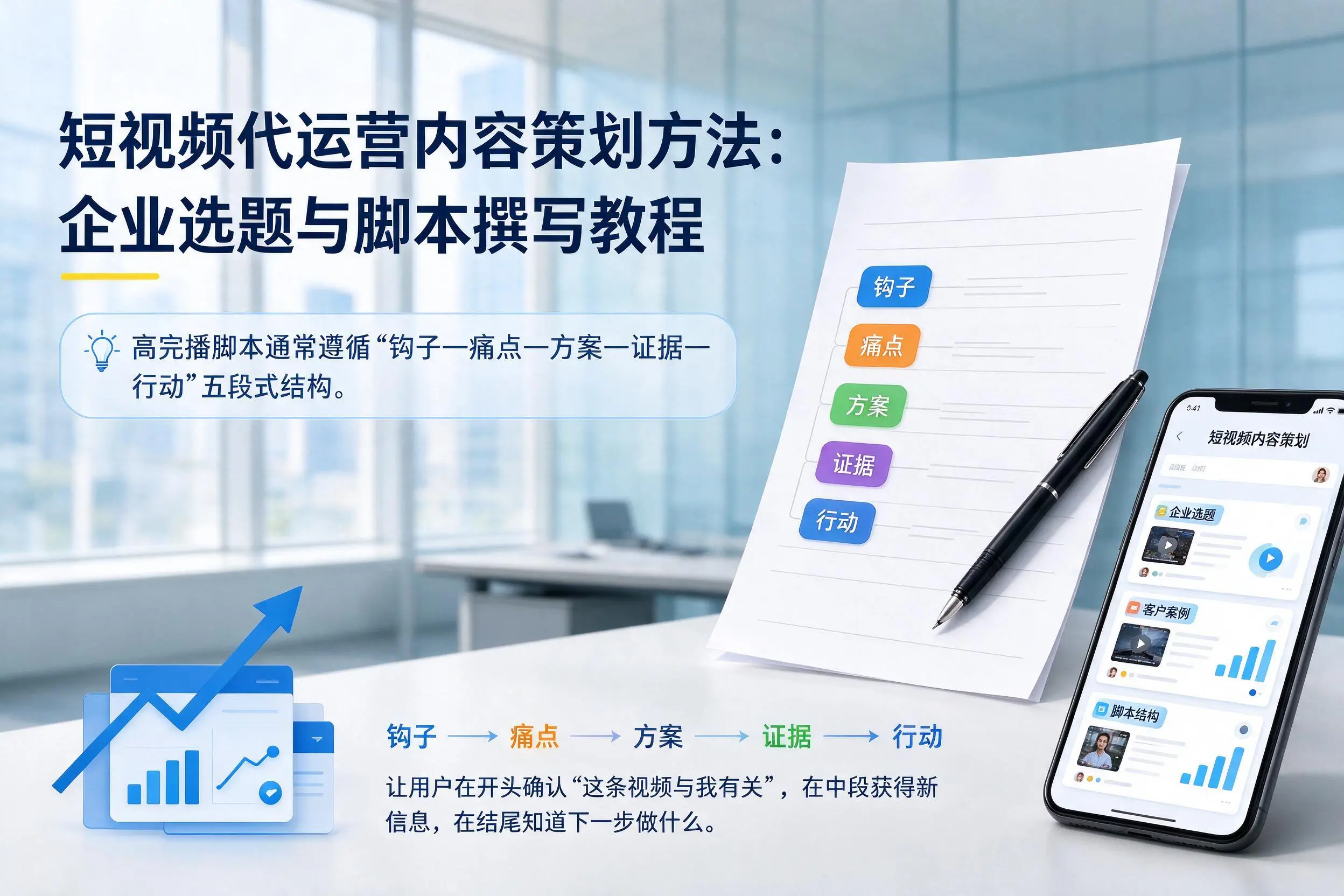 短视频代运营内容策划方法:四平企业选题与脚本撰写教程