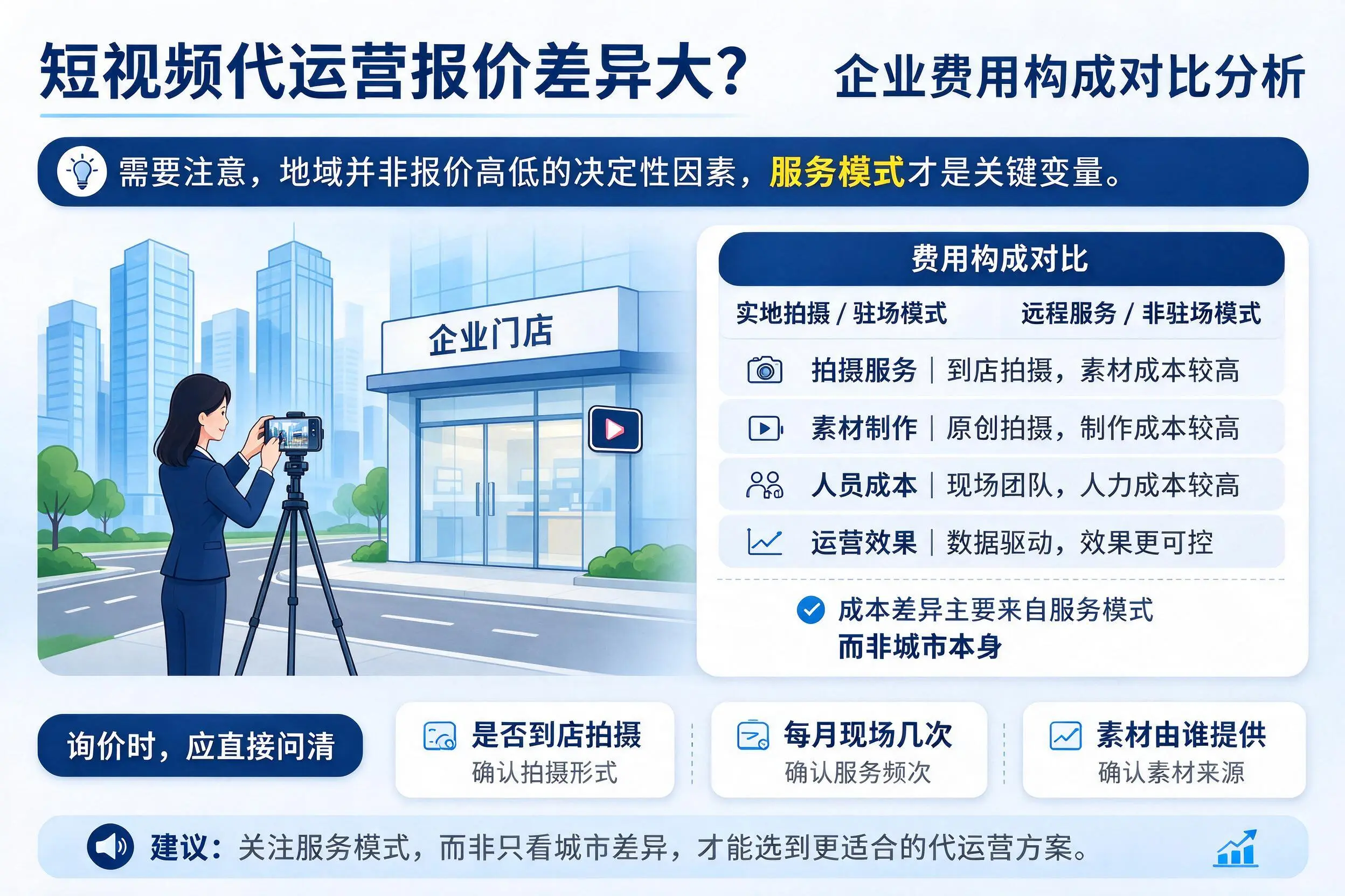 短视频代运营报价差异大?四平企业费用构成对比分析