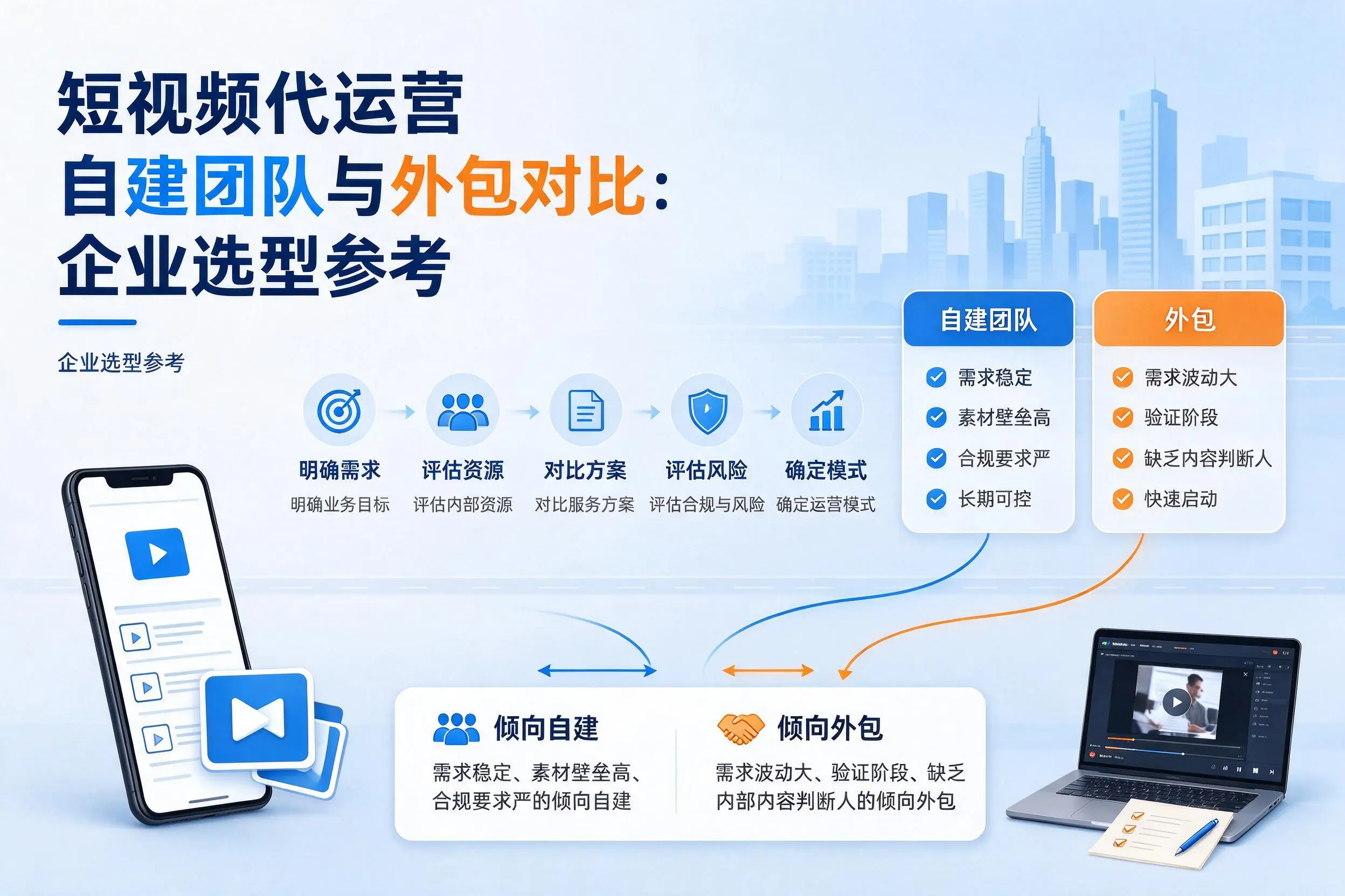 短视频代运营自建团队与外包对比：四平企业选型参考