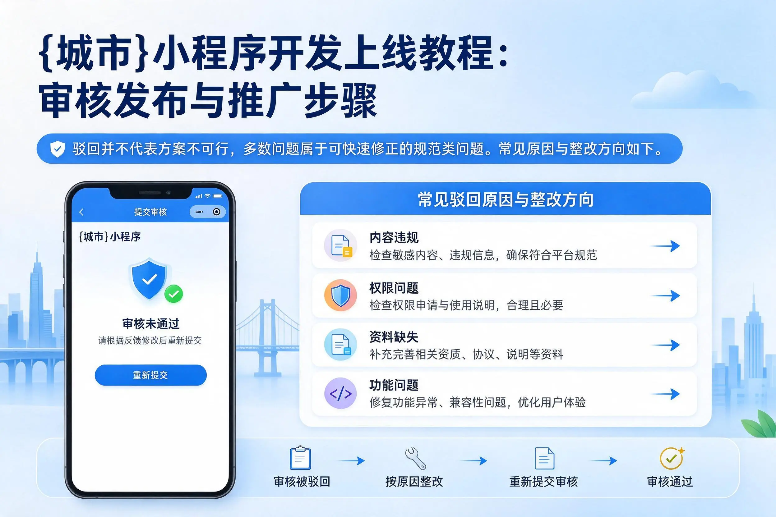 四平小程序开发上线教程：审核发布与推广步骤