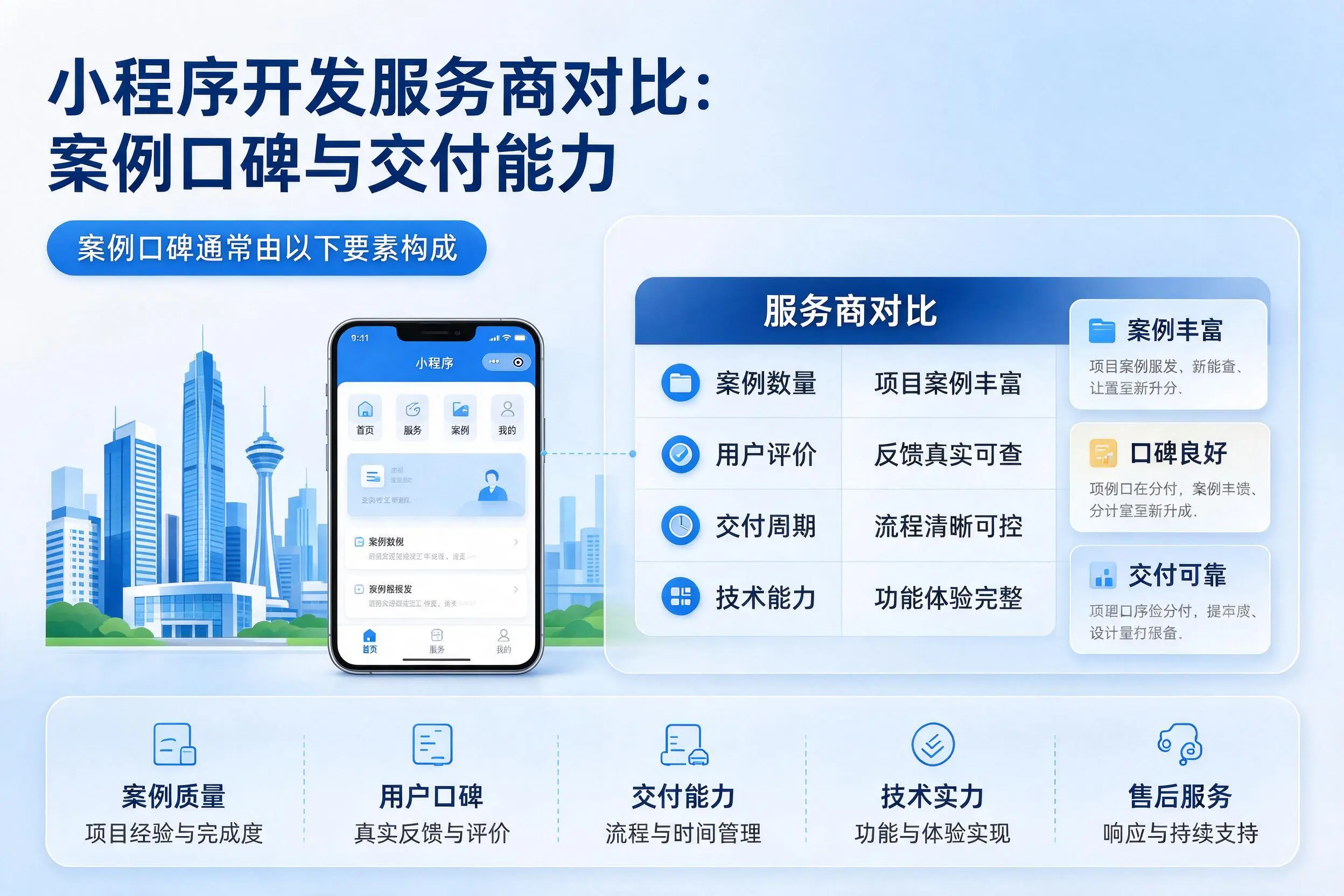 四平小程序开发服务商对比：案例口碑与交付能力