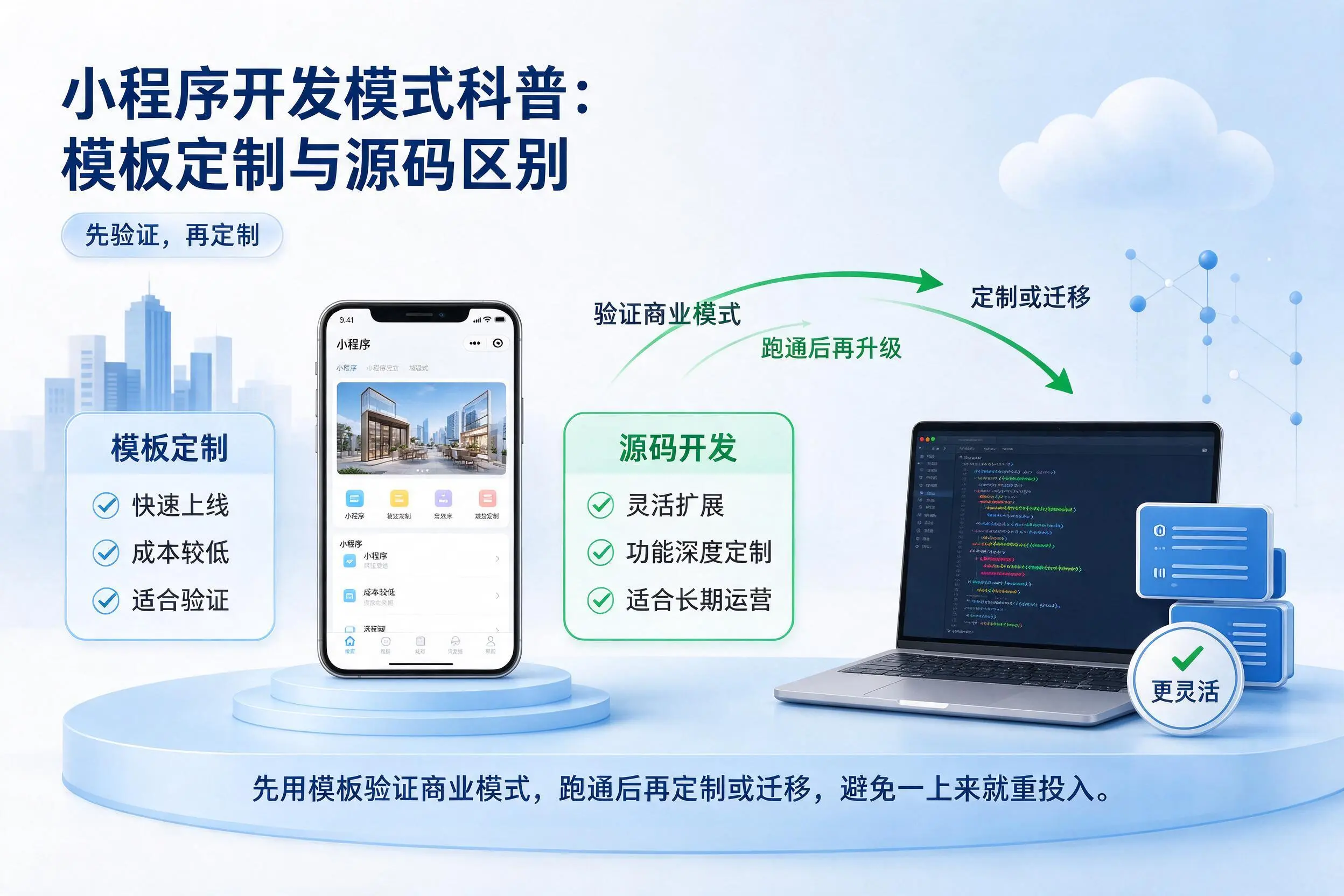 四平小程序开发模式科普：模板定制与源码区别