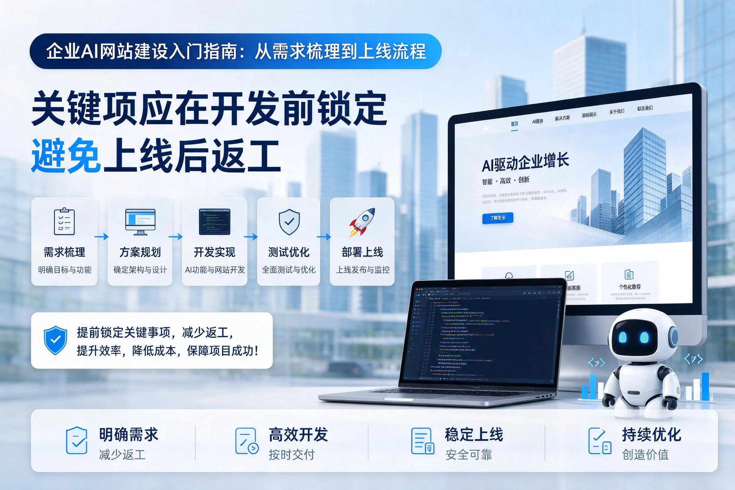 四平企业AI网站建设入门指南:从需求梳理到上线流程