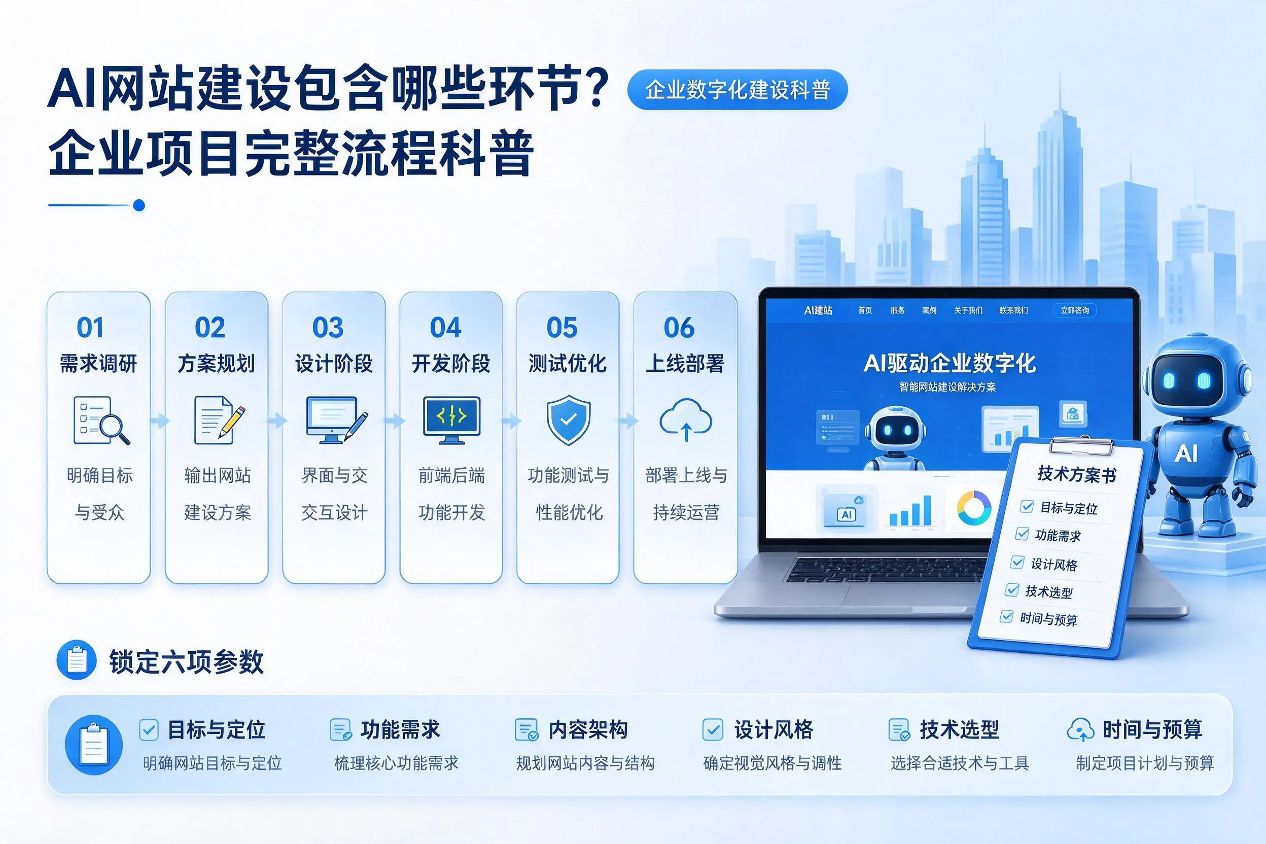 AI网站建设包含哪些环节?四平企业项目完整流程科普