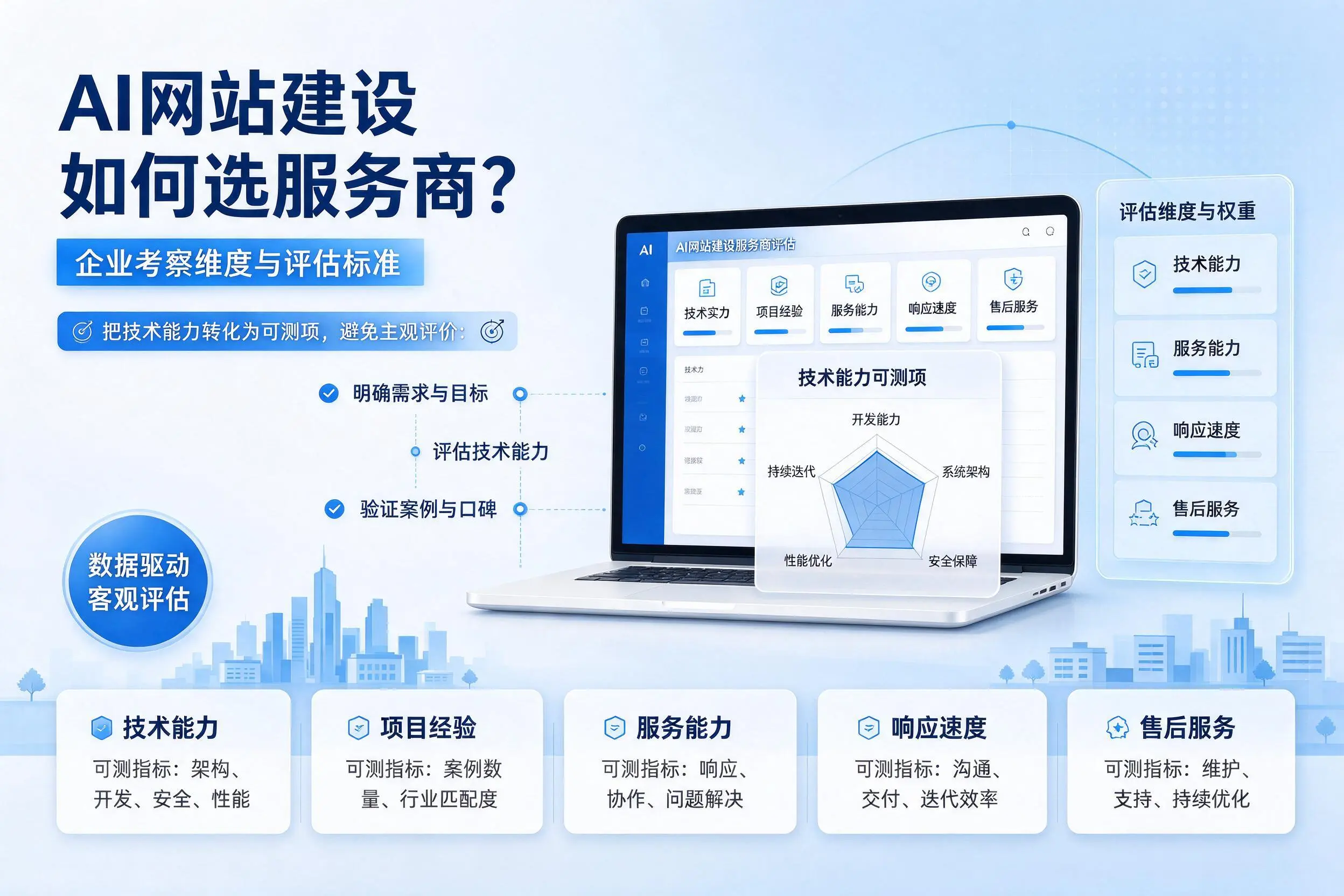 AI网站建设如何选服务商?四平企业考察维度与评估标准