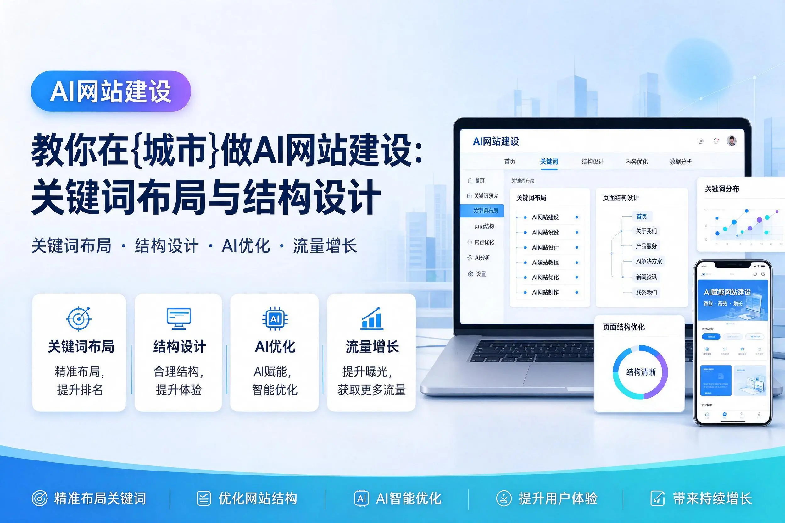 教你在四平做AI网站建设:关键词布局与结构设计