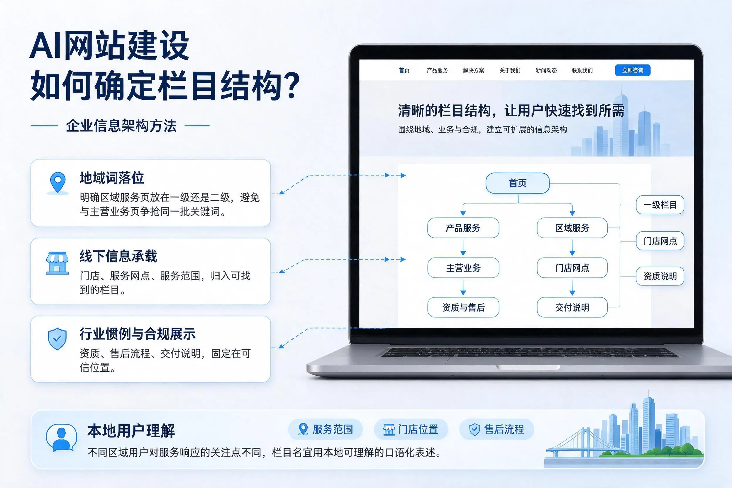 AI网站建设如何确定栏目结构？四平企业信息架构方法